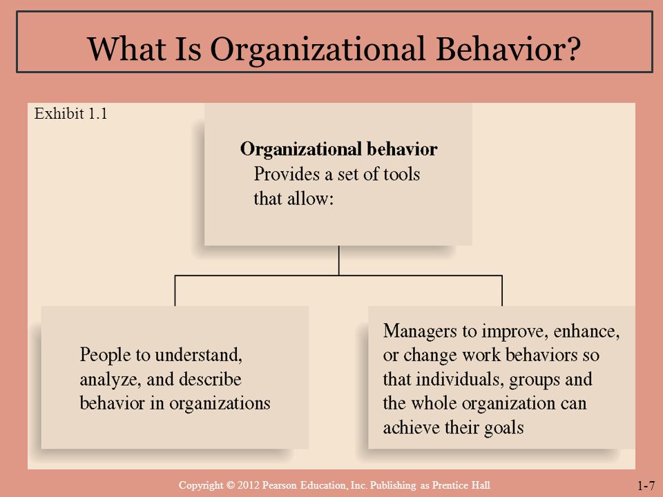 Organization behavior analysis of merck company inc